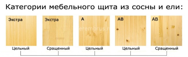 Мебельный щит (сосна) 18x250x3000 мм Сорт Экстра Цельноламельный