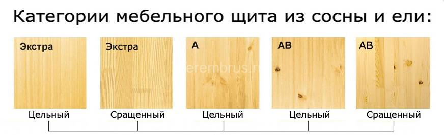 Мебельный щит (сосна) 18x250x3000 мм Сорт Экстра Цельноламельный