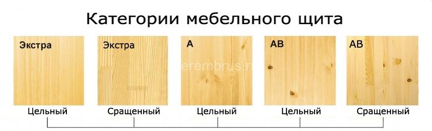 Мебельный щит (лиственница) 20x600x3000 мм Сорт Сращенный Экстра