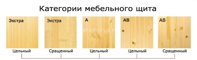 Мебельный щит (лиственница) 40x300x3000 мм Сорт Сращенный Экстра